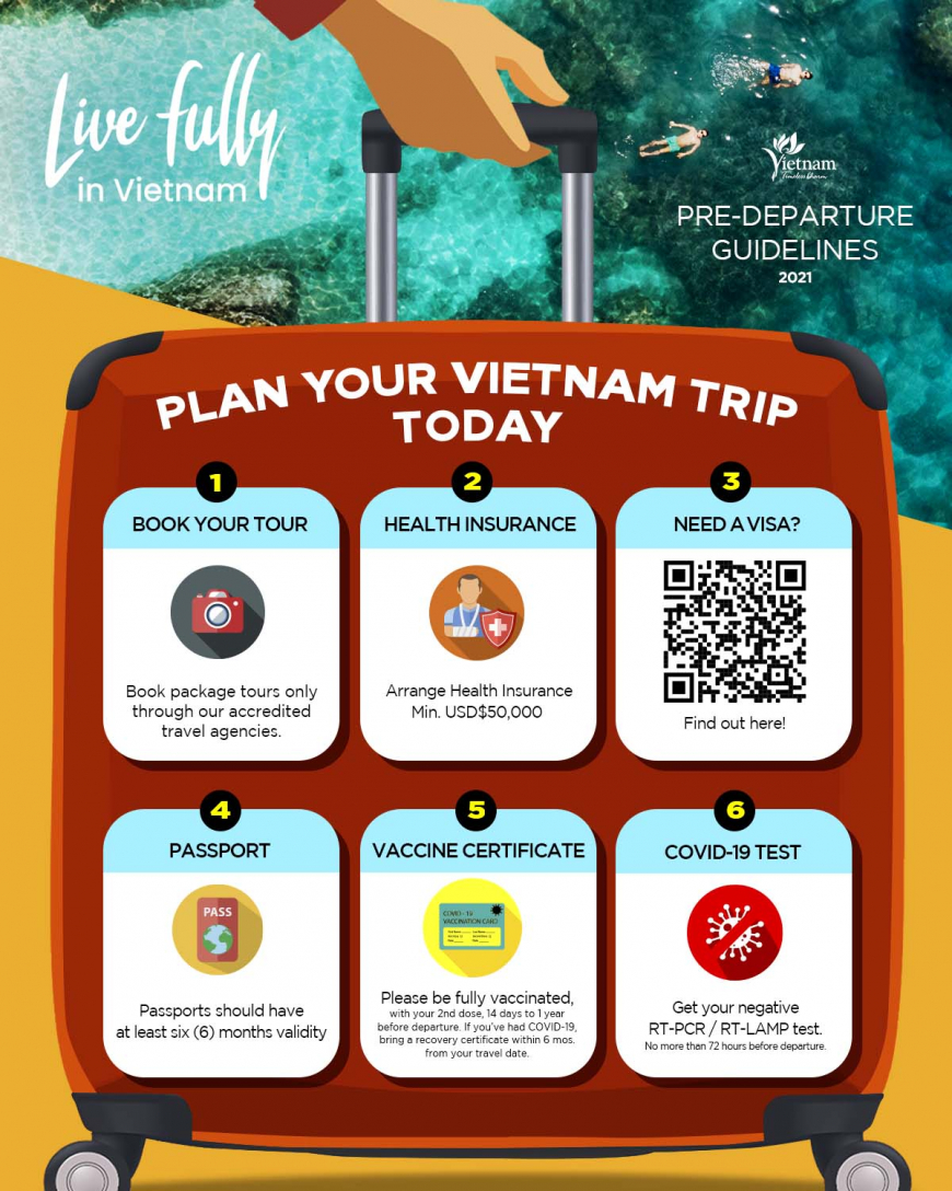 cdc recommendations for travel in vietnam